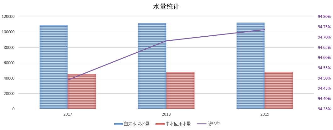 水资源管理(图1) 水资源管理(图1)