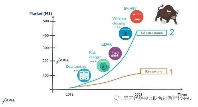 解析氮化镓(GaN)快充电源市场的机会与挑战(图2) 1-210ZQ35934544.jpg