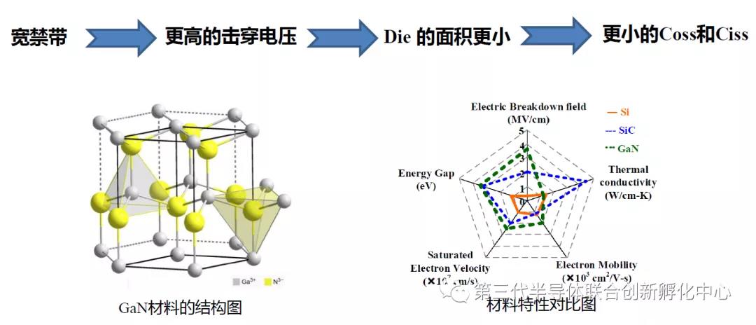 解析氮化镓(GaN)快充电源市场的机会与挑战(图3) 1-210ZQ40015918.jpg