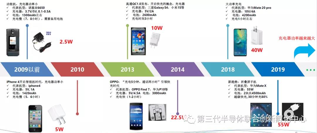 解析氮化镓(GaN)快充电源市场的机会与挑战(图5) 1-210ZQ4004GK.jpg