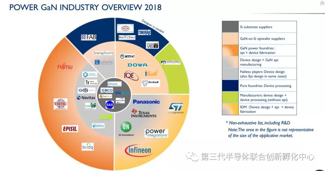解析氮化镓(GaN)快充电源市场的机会与挑战(图9) 1-210ZQ4014GV.jpg